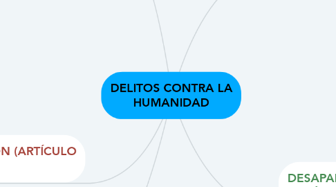 Mind Map: DELITOS CONTRA LA HUMANIDAD