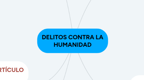 Mind Map: DELITOS CONTRA LA HUMANIDAD