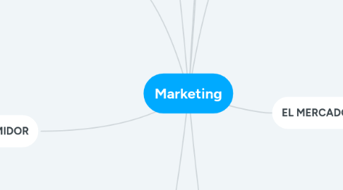 Mind Map: Marketing