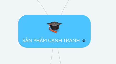 Mind Map: SẢN PHẨM CẠNH TRANH