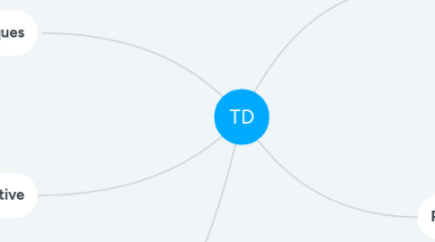 Mind Map: TD