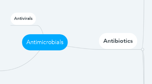 Mind Map: Antimicrobials