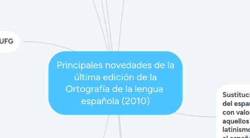 Mind Map: Principales novedades de la última edición de la Ortografía de la lengua española (2010)