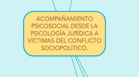 Mind Map: ACOMPAÑAMIENTO PSICOSOCIAL DESDE LA PSICOLOGÍA JURÍDICA A VÍCTIMAS DEL CONFLICTO SOCIOPOLÍTICO.