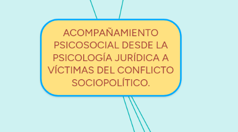 Mind Map: ACOMPAÑAMIENTO PSICOSOCIAL DESDE LA PSICOLOGÍA JURÍDICA A VÍCTIMAS DEL CONFLICTO SOCIOPOLÍTICO.