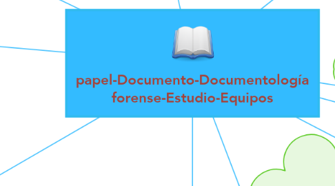 Mind Map: papel-Documento-Documentología forense-Estudio-Equipos
