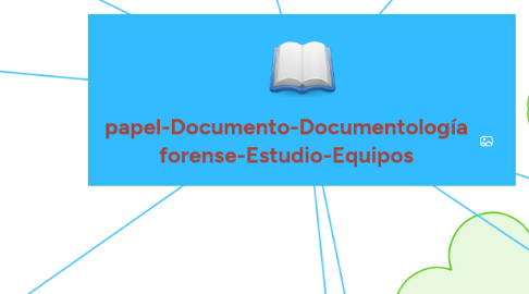 Mind Map: papel-Documento-Documentología forense-Estudio-Equipos