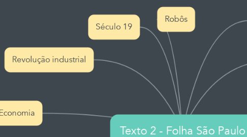 Mind Map: Texto 2 - Folha São Paulo