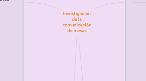 Mind Map: Investigación de la comunicación de masas