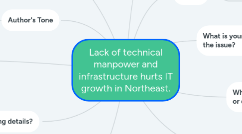 Mind Map: Lack of technical manpower and infrastructure hurts IT growth in Northeast.