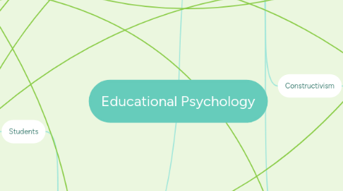 Mind Map: Educational Psychology