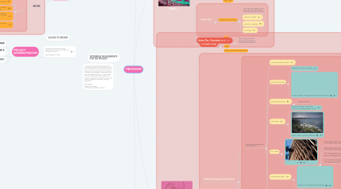 Mind Map: PREDESIGN