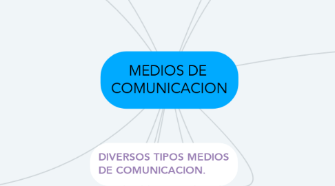 Mind Map: MEDIOS DE  COMUNICACION