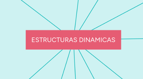 Mind Map: ESTRUCTURAS DINAMICAS