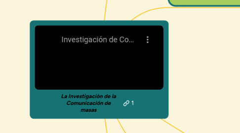 Mind Map: La Investigaciòn de la Comunicación de masas