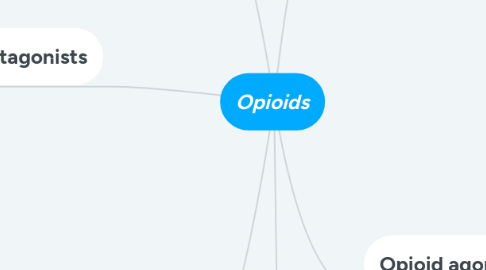 Mind Map: Opioids