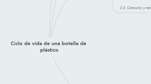 Mind Map: Ciclo de vida de una botella de  plástico