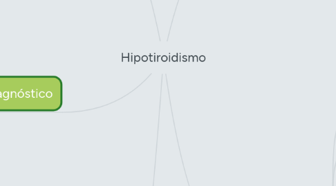 Mind Map: Hipotiroidismo