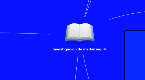 Mind Map: Investigación de marketing