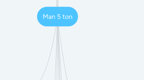 Mind Map: Man 5 ton