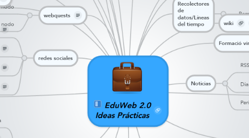 Mind Map: EduWeb 2.0 Ideas Prácticas
