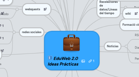 Mind Map: EduWeb 2.0 Ideas Prácticas