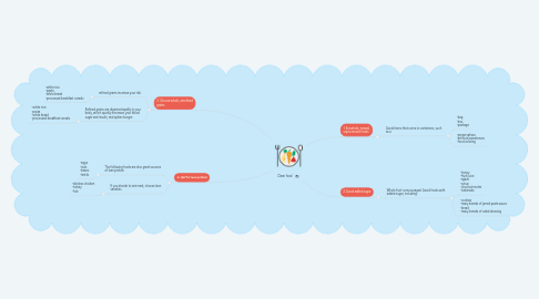 Mind Map: Clean food