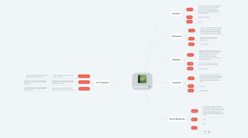 Mind Map: Assessments