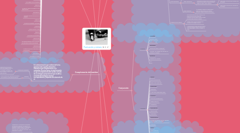 Mind Map: Puntuación y sintaxis