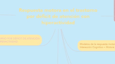 Mind Map: Respuesta motora en el trastorno por déficit de atención con hiperactividad