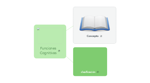Mind Map: Funciones Cognitivas