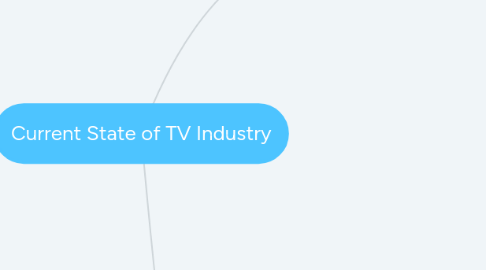 Mind Map: Current State of TV Industry