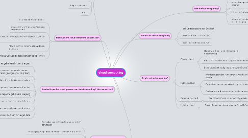 Mind Map: cloud computing