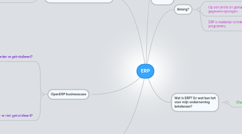 Mind Map: ERP