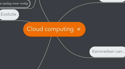 Mind Map: Cloud computing