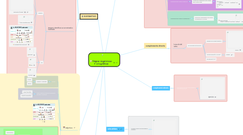 Mind Map: Reglas lingüísticas  y ortográficas