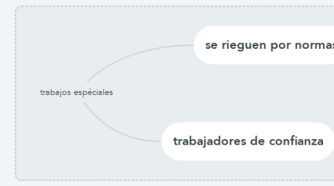 Mind Map: trabajos espéciales