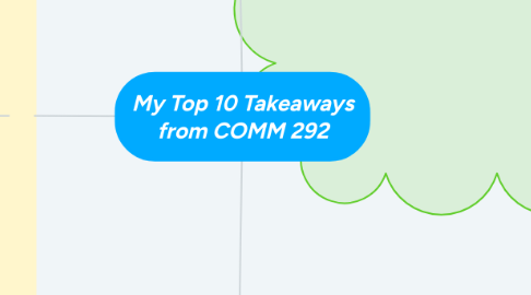 Mind Map: My Top 10 Takeaways from COMM 292