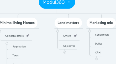 Mind Map: Module360