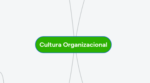 Mind Map: Cultura Organizacional