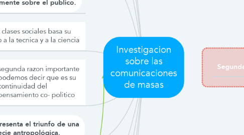 Mind Map: Investigacion sobre las comunicaciones de masas