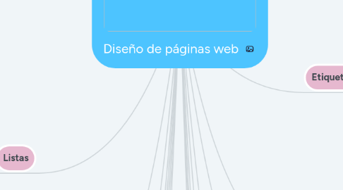 Mind Map: Diseño de páginas web