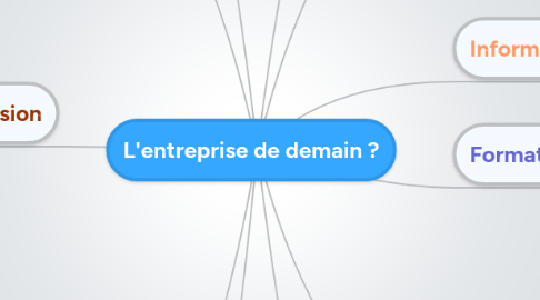 Mind Map: L'entreprise de demain ?