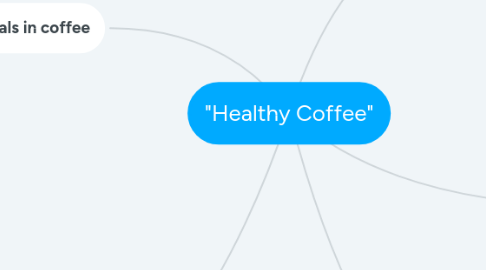 Mind Map: "Healthy Coffee"