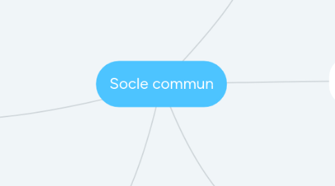 Mind Map: Socle commun