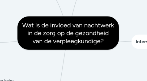 Mind Map: Wat is de invloed van nachtwerk in de zorg op de gezondheid?