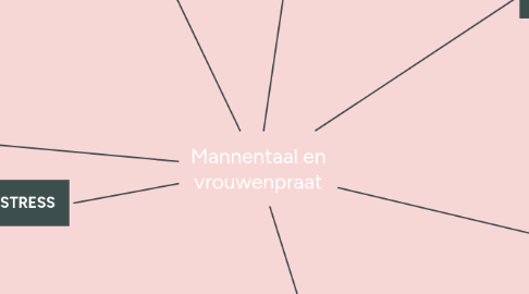 Mind Map: Mannentaal en vrouwenpraat