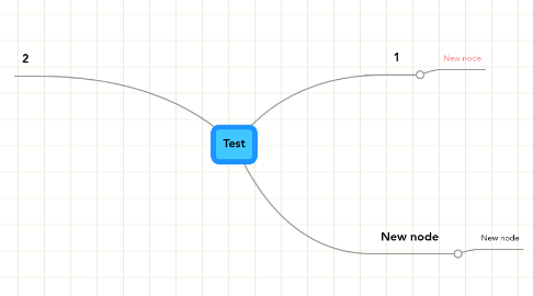 Mind Map: Test