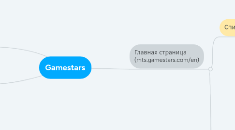 Mind Map: Gamestars