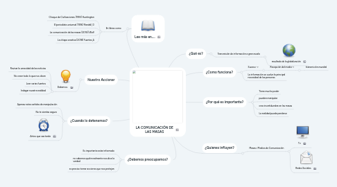 Mind Map: LA COMUNICACIÓN DE LAS MASAS